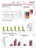 Alcohol country fact sheet - Malta (2019)