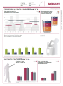 Alcohol country fact sheet - Norway (2019)