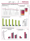 Alcohol country fact sheet - Portugal (2019)