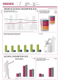 Alcohol country fact sheet - Sweden (2019)