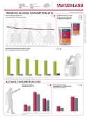 Alcohol country fact sheet - Switzerland (2019)