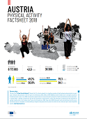 Austria - Physical activity factsheet (2018)