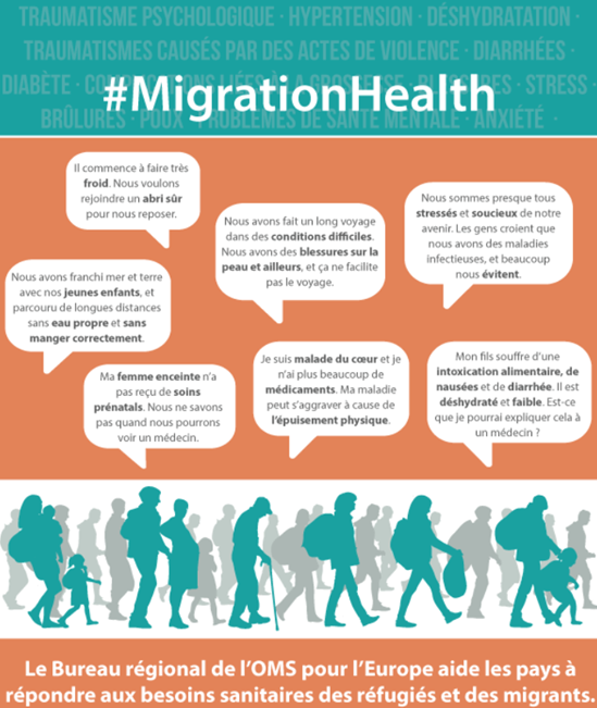 #MigrationHealth (Télécharger)