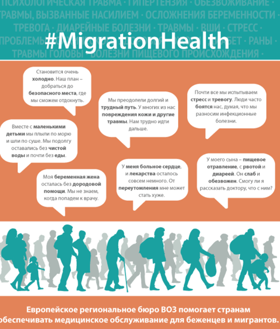 #MigrationHealth (Загрузить)