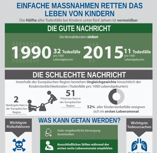 Einfache Massnahmen retten das Leben von Kindern (Herunterladen)