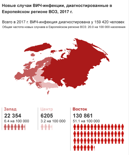Новые диагнозы ВИЧ-инфекции в Европейском регионе ВОЗ, 2018 г.