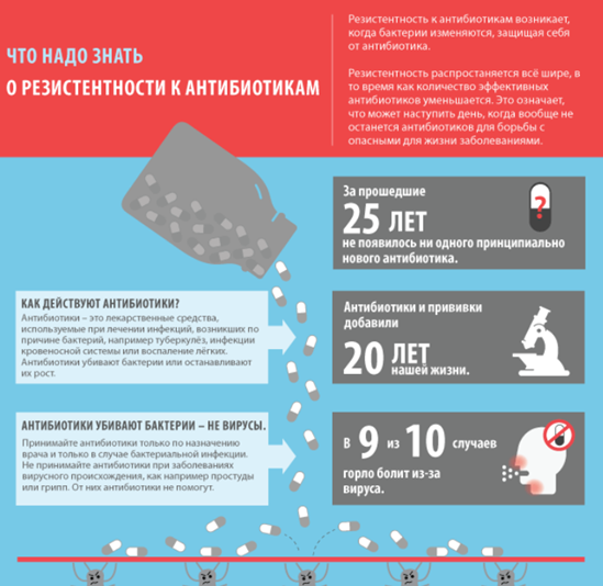 What you need to know about antibiotic resistance (Download) thumbnail
