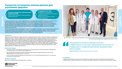 Отчет о страновых результатах	Андорра	2024