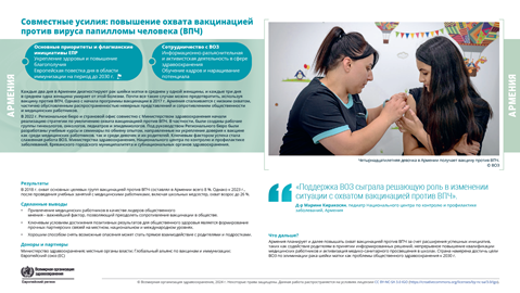 Отчет о страновых результатах	Армения	2024