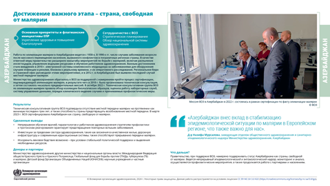 Отчет о страновых результатах	Азербайджан	2024