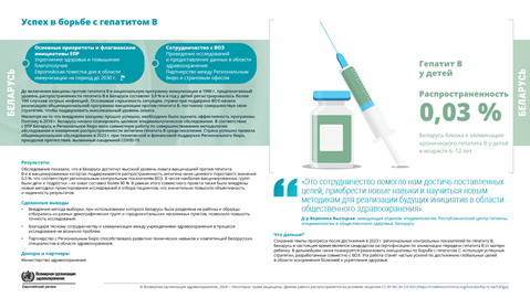 Отчет о страновых результатах	Беларусь	2024