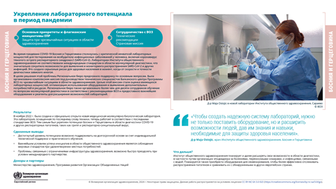 Отчет о страновых результатах	Босния и Герцеговина	2024