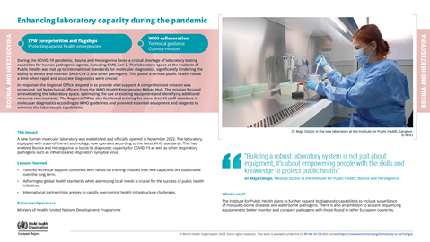 Health impact story - Bosnia and Herzegovina 2024