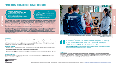 Отчет о страновых результатах	Болгария	2024