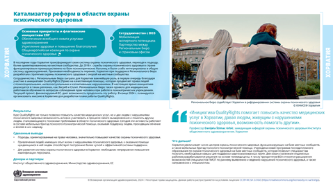 Отчет о страновых результатах	Хорватия	2024