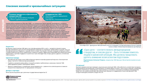 Отчет о страновых результатах	Франция	2024