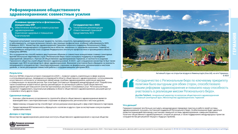 Отчет о страновых результатах	Германия	2024