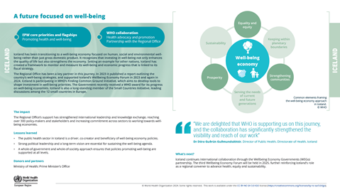 Health impact story - Iceland 2024