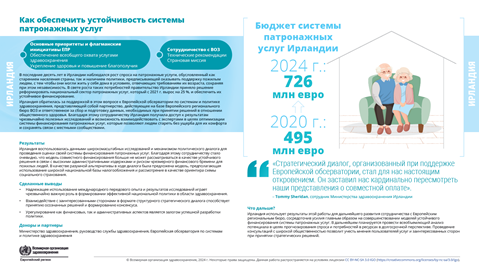 Отчет о страновых результатах	Ирландия	2024