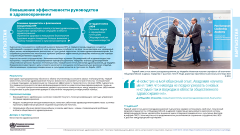 Отчет о страновых результатах	Кыргызстан	2024