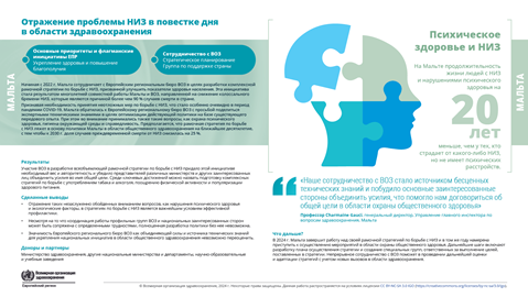 Отчет о страновых результатах	Мальта	2024