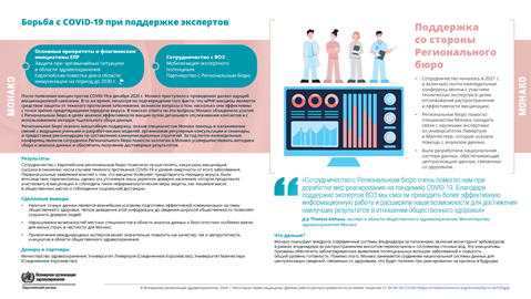 Отчет о страновых результатах	Монако	2024