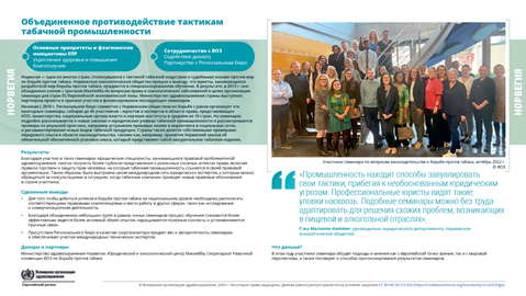 Отчет о страновых результатах	Норвегия	2024