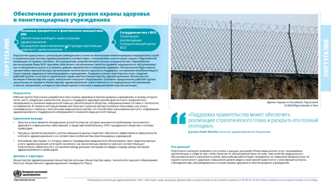 Отчет о страновых результатах	Португалия	2024
