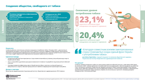 Отчет о страновых результатах	Словения	2024