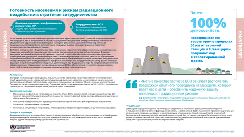 Отчет о страновых результатах	Швейцария	2024