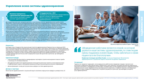 Отчет о страновых результатах	Таджикистан	2024