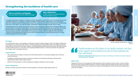 Health impact story - Tajikistan 2024