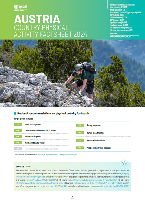 Physical activity factsheet - Austria 2024