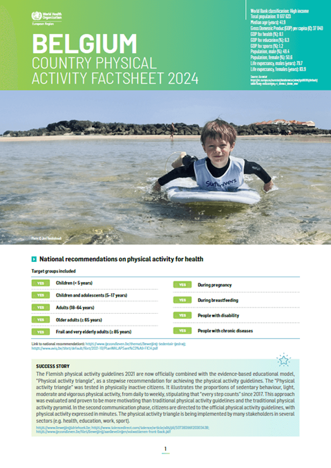Physical activity factsheet - Belgium 2024