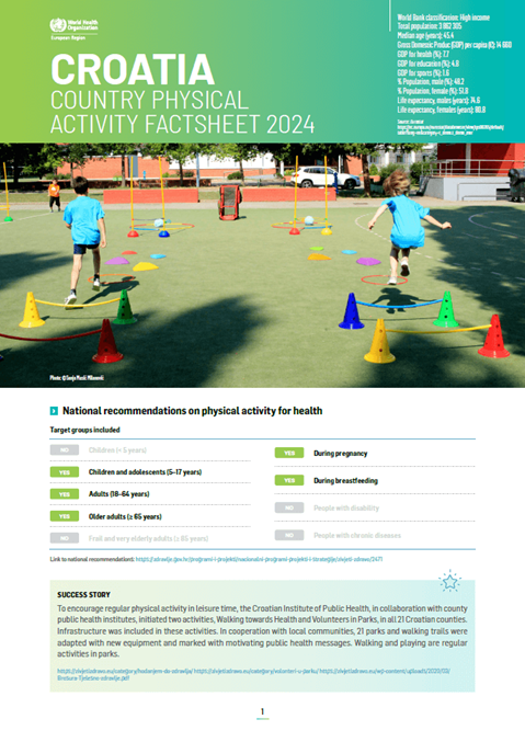 Physical activity factsheet - Croatia 2024