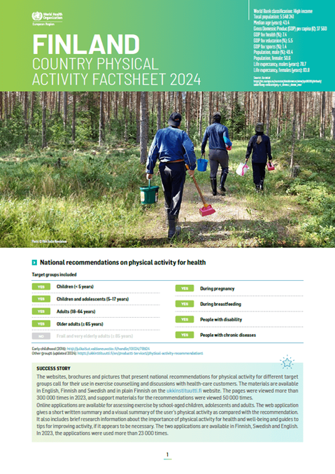 Physical activity factsheet - Finland 2024