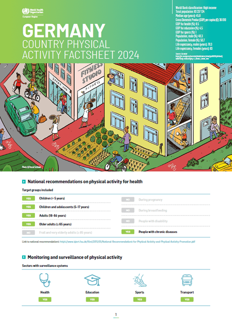 Physical activity factsheet - Germany 2024