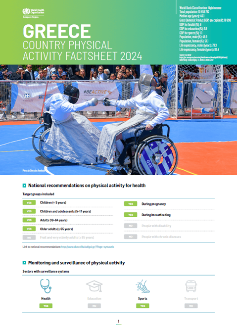 Physical activity factsheet - Greece 2024