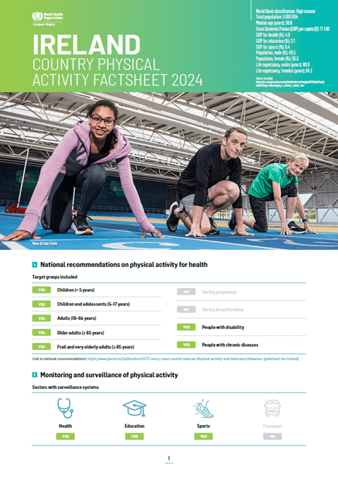 Physical activity factsheet - Ireland 2024