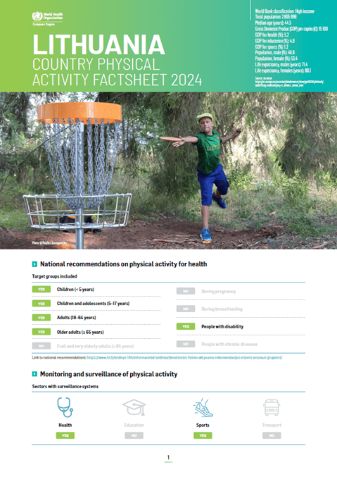 Physical activity factsheet - Lithuania 2024