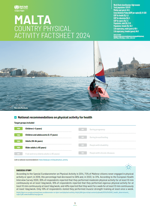 Physical activity factsheet - Malta 2024