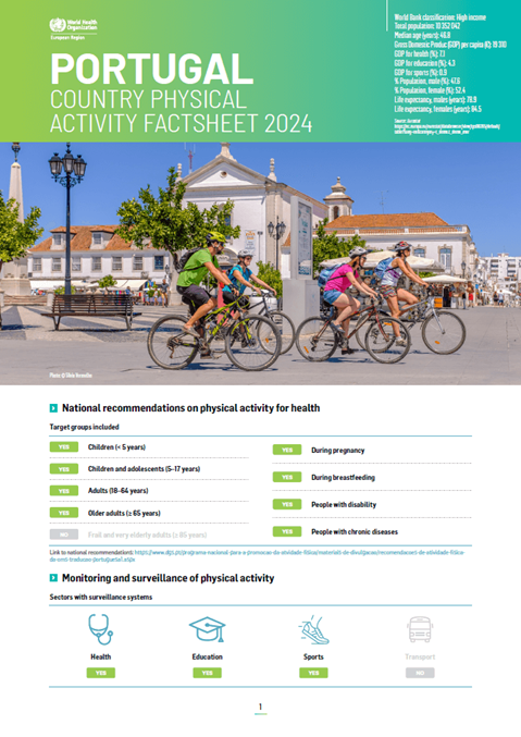 Physical activity factsheet - Portugal 2024