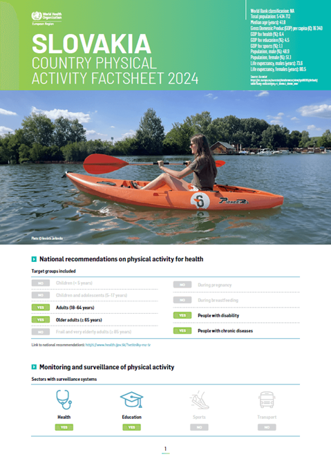 Physical activity factsheet - Slovakia 2024