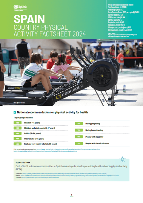 Physical activity factsheet - Spain 2024