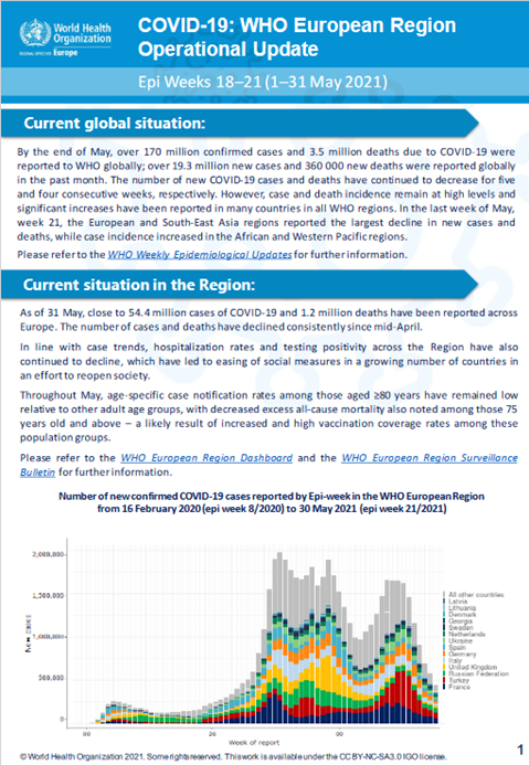 COVID-19: WHO European Region Operational Update - Epi Weeks 18–21 (1–31 May 2021)