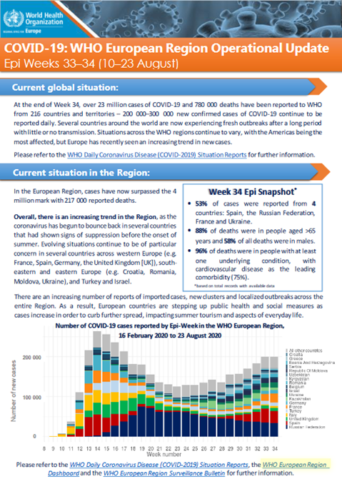 COVID-19: WHO European Region Operational Update - Epi Weeks 33–34 (10–23 August)