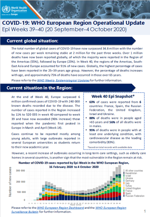 COVID-19: WHO European Region Operational Update - Epi Weeks 39–40 (20 September–4 October 2020)