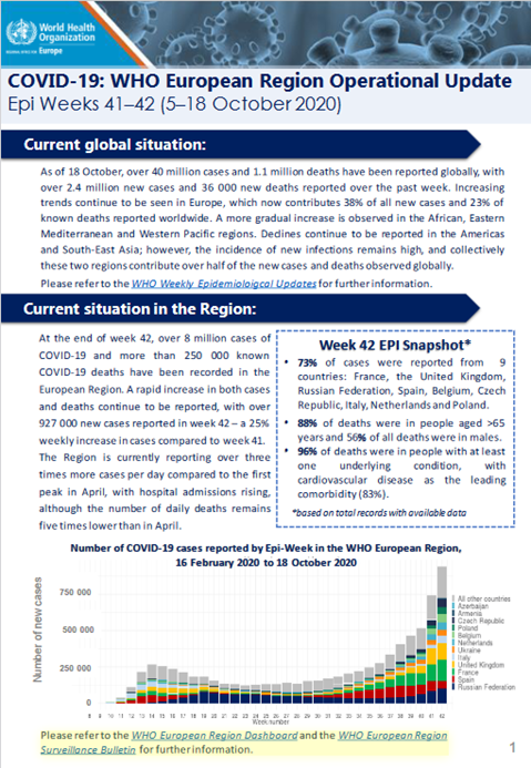 COVID-19: WHO European Region Operational Update - Epi Weeks 41–42 (5–18 October 2020)