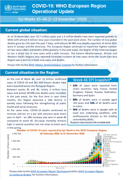 COVID-19: WHO European Region Operational Update - Epi Weeks 45–46 (2–15 November 2020)