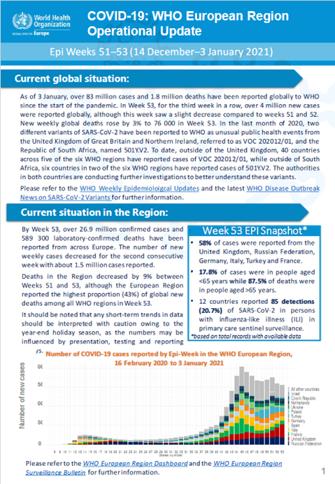 COVID-19: WHO European Region Operational Update - Epi Weeks 51–53 (14 December–3 January 2021)